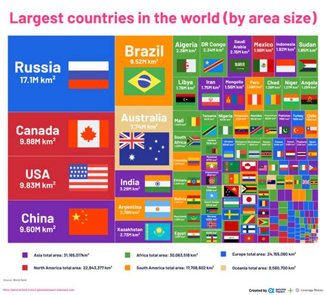 größten Länder der Welt nach Fläche Zahlen Zentrale