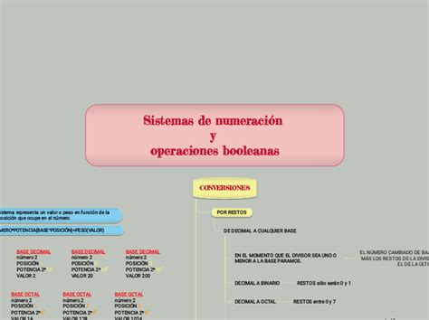 Sistemas De Numeraci N Y Operaciones Miellekartta