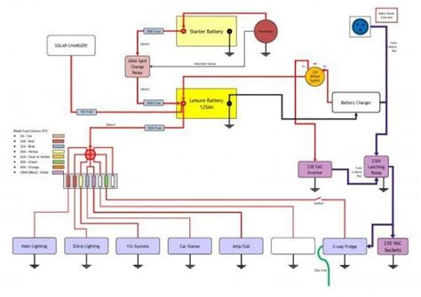 Pop Up Camper Cable Diagram