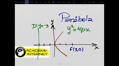 Calcule la ecuación de parábola con foco 3 0 y directriz x 3 YouTube