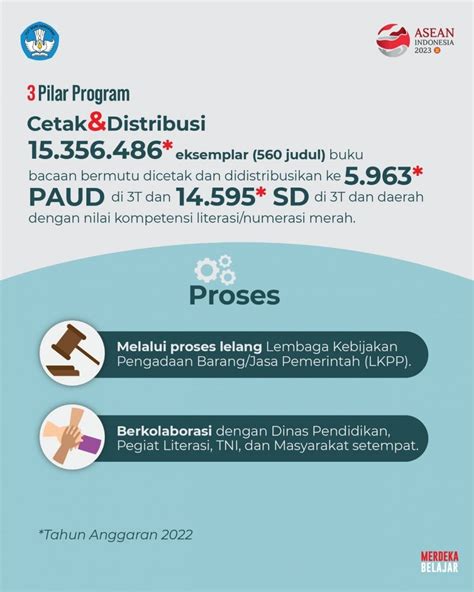 Tingkatkan Literasi Generasi Muda Kemendikbud Luncurkan Ini