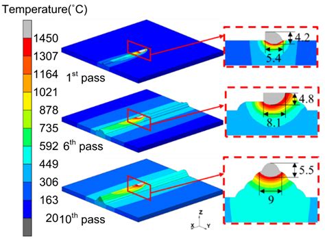 Crystals Free Full Text Numerical Simulation Of Residual Stress And