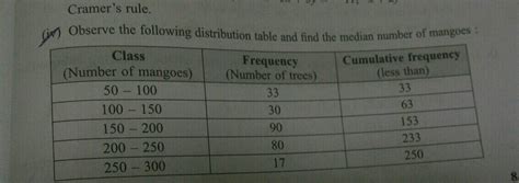 Begin Array C C C Hline Text Cramer S Rule Text A