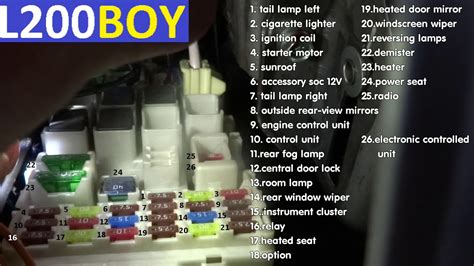 Mitsubishi Adventure Fuse Box Diagram