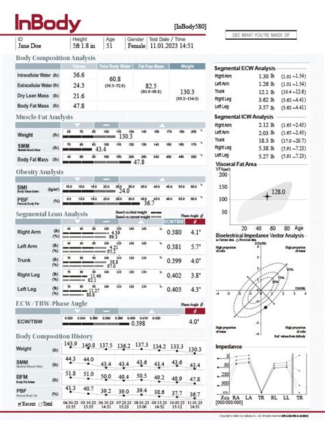 Inbody 580 Result Sheets Inbody Usa