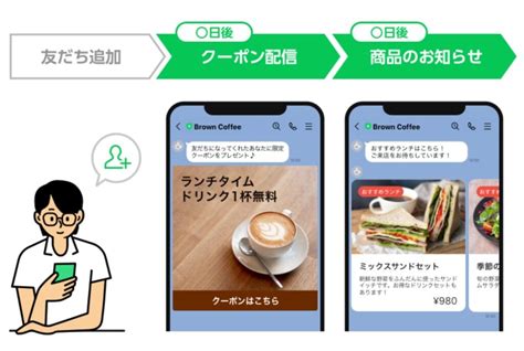 Line公式アカウントのステップ配信｜機能や注意点について解説！│lサク