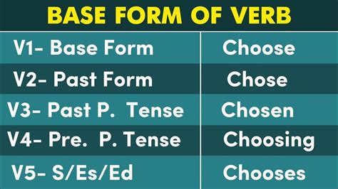 Conjugation English Verb To Choose Choose Past Tense Present Future Participle Form V1 V2