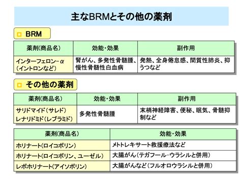 がん化学療法入門（1） 株式会社メディカルエデュケ－ション