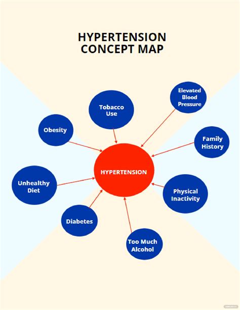 Pph Concept Map