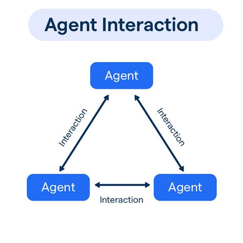 Agent Interaction Core Concepts Components Botpenguin