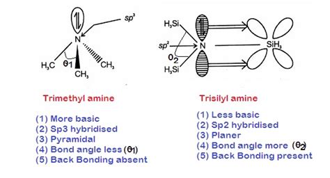 Welcome to Chem Zipper.com......: How to compared bond angle (C-N-C ...