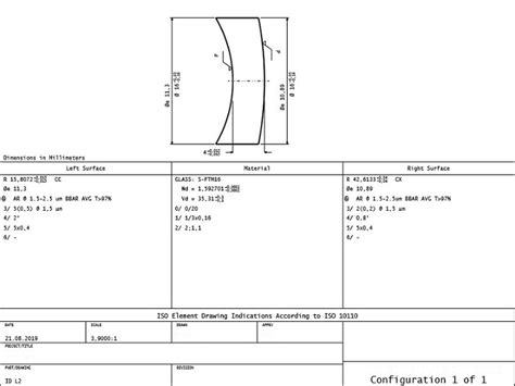 Iso Optik Design Norm Ein Leitfaden Sinoptix Optical Components