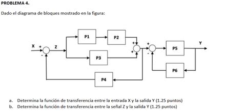 Nueva Asignatura Lomloe Para La Selectividad Tecnolog A E