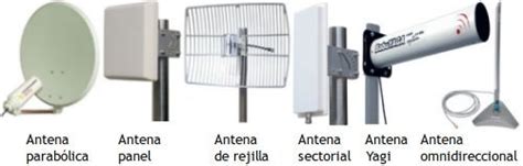 Melhores Antenas Wi Fi De Longo Alcance Tipos E Usos