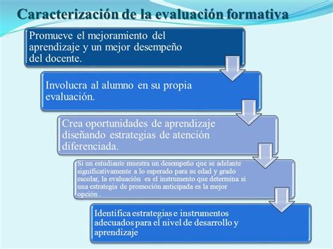 Arriba 60 Imagen Evaluacion Formativa Mapa Mental Abzlocal Mx