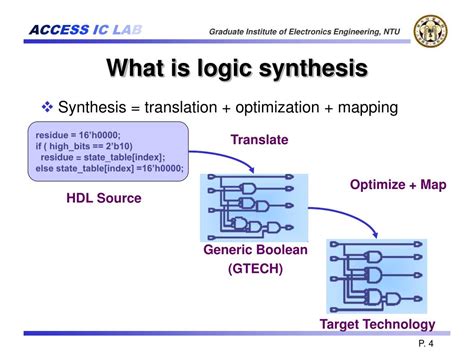 Ppt Under Graduate Project Synthesis Of Combinational Logic