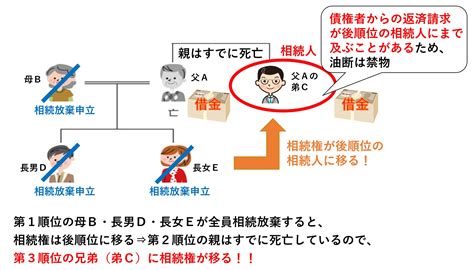 相続放棄 司法書士・行政書士 ひやま法務事務所