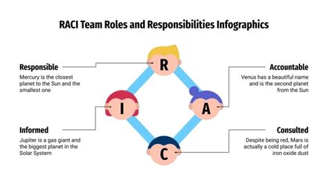 RACI Team Roles Infographics | Google Slides & PowerPoint