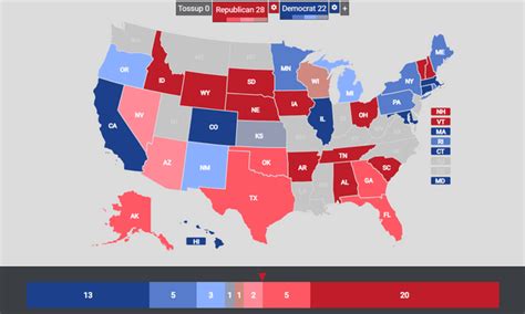 Final Election 2022 Predictions : r/YAPms