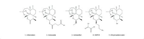 Chemical Structures Of Artemisinin And Its Derivatives Download