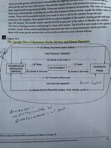 Econ Quiz Flashcards Quizlet