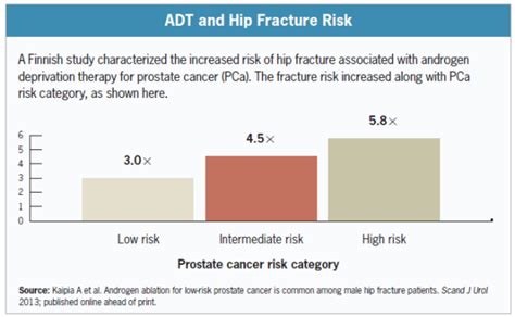 Adt prostate cancer therapy