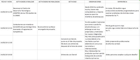 Unidad 2 Sesión 6 Actividad 1 Bitácora de Investigación Bitácora de