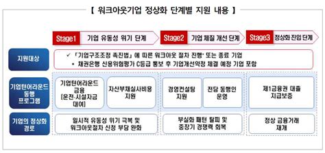 캠코 워크아웃 기업 대상 첫 신규자금 지원기업 선정