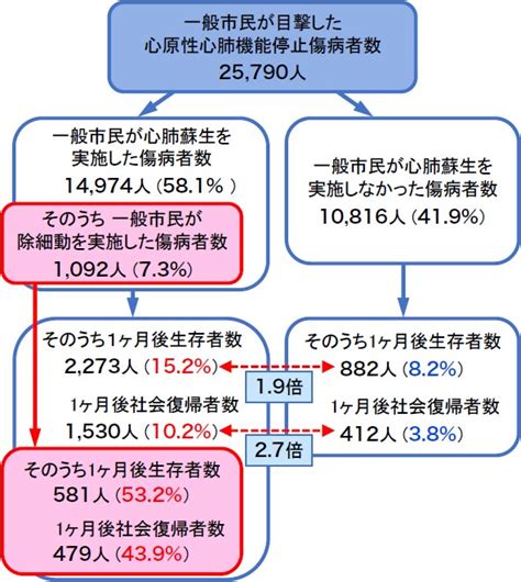 ＜サイドメモ＞aedは、心室細動の人の命を救う医療器械です 医療法人恵山会 丸山病院