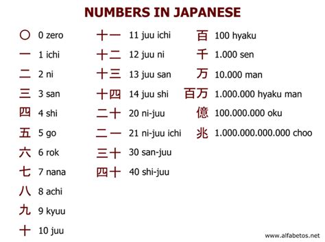 Japanese Numbers 1 10 Paul Terry