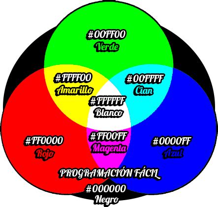 Los Colores Hexadecimales Rgb Rgba Hsl Y Hsla Curso De Css B Sico