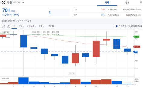 크립토 주간 브리핑 Etf 승인에 요동친 비트코인 5900만원대로 뚝이더리움은 14 껑충