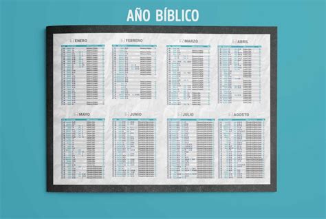 Año bíblico 2025 12 planes para leer la biblia en un año