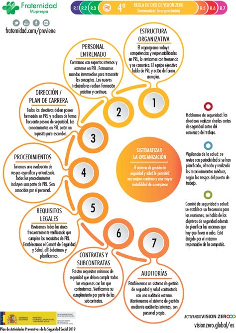 Infografía Regla De Oro 4 Sistematizar La Organización Fraternidad