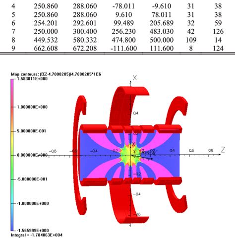 Figure 1 from Compact MR Magnet Design Methodology for Superconducting ...