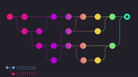 Ramas En Git Qu Son Y Claves Para Manejarlas Unir