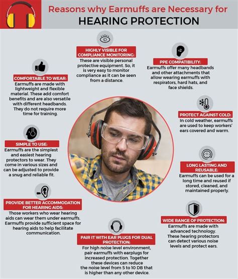 Here S Why Earmuffs Are Necessary For Hearing Protection Read This