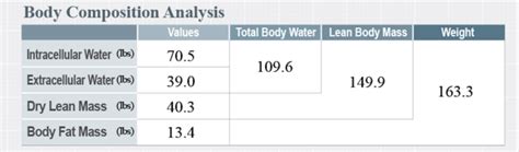 How To Read Inbody Scan Results Complete Sheet Interpretation Lindy