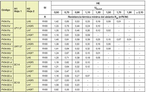 Pv Particiones Verticales De Dos Hojas Con Bandas El Sticas