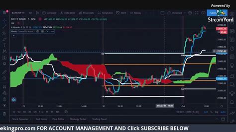 Bank Nifty Strategy Using Camarilla Pivot Point Youtube