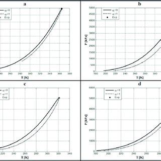 Pdf Drawing Pt Phase Envelopes And Calculating Critical Points For