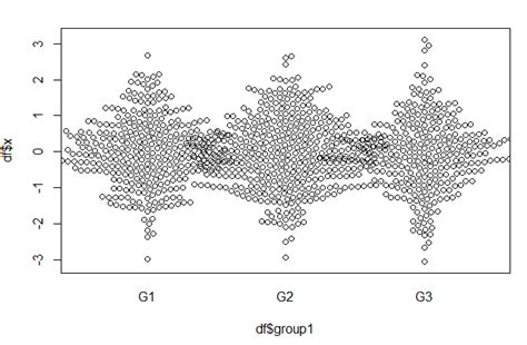 R可视化基于beeswarm包绘制蜜蜂图beeswarm plot 哔哩哔哩