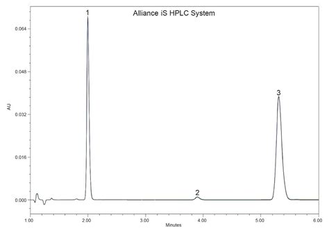 Method Migration Of The Usp Ibuprofen Assay And Organic Impurities