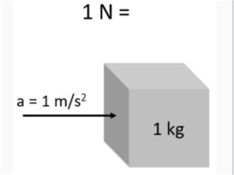 Qu Es Un Newton Origen Leyes Y Aplicaciones En La Vida Diaria