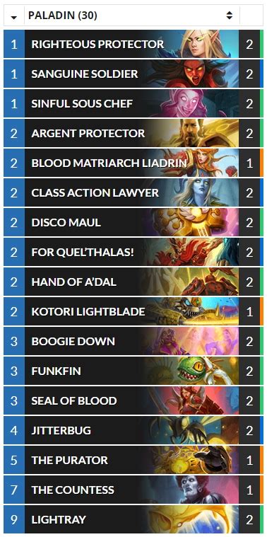 Hearthstone Top Decks On Twitter Standard Meatihs S Pure Paladin