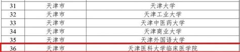 喜报 我院入选第二批全国急救教育试点学校名单