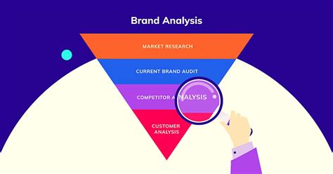 What Is Brand Analysis Importance Elements Strategies Business