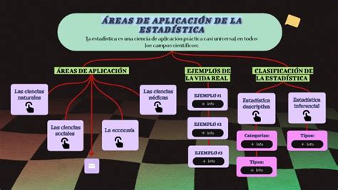 Áreas De AplicaciÓn De La EstadÍstica