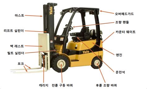 지게차운전기능사 필기시험 지게차 구조 명칭 기능 점검 작동원리 자격증 기출문제 해설 사이트