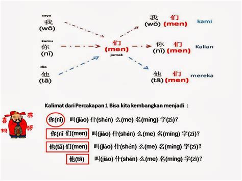 BELAJAR MANDARIN DASAR BELAJAR BAHASA MANDARIN PERLUASAN KALIMAT